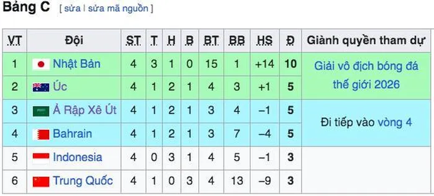Tin nóng thể thao tối 29/10: Neville mách nước Nistelrooy cách dẫn dắt MU - Ảnh 5. Tin nóng thể thao tối 29/10: Neville mách nước Nistelrooy cách dẫn dắt MU - Ảnh 5.