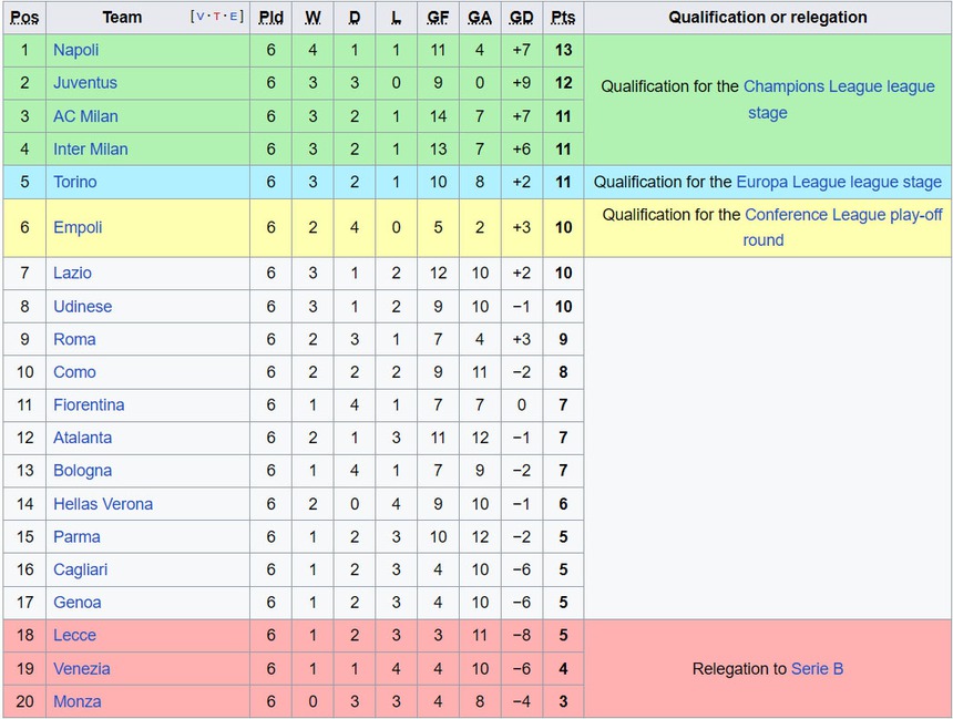 Nhận định, soi tỷ lệ Napoli vs Como 23h30 ngày 4/10, vòng 7 Serie A - Ảnh 2. Napoli vs Como