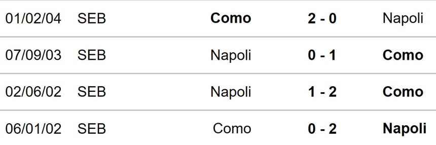 Nhận định, soi tỷ lệ Napoli vs Como 23h30 ngày 4/10, vòng 7 Serie A - Ảnh 3. Napoli vs Como