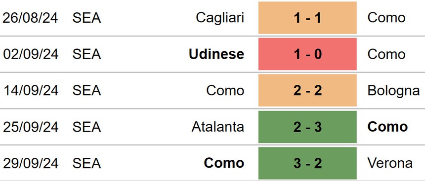 Nhận định, soi tỷ lệ Napoli vs Como 23h30 ngày 4/10, vòng 7 Serie A - Ảnh 5. Napoli vs Como