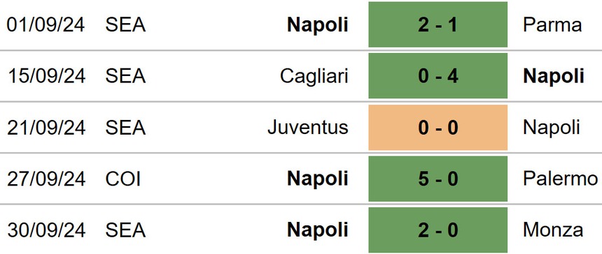 Nhận định, soi tỷ lệ Napoli vs Como 23h30 ngày 4/10, vòng 7 Serie A - Ảnh 4. Napoli vs Como