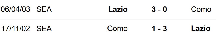 Como vs Lazio