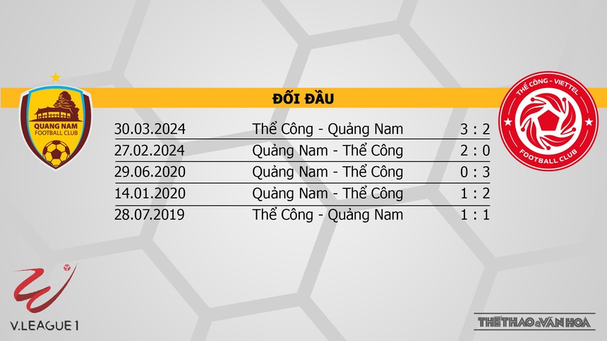 Nhận định bóng đá V-League hôm nay 3/11: Thanh Hoá vs Hà Nội, CAHN vs Đà Nẵng - Ảnh 2.