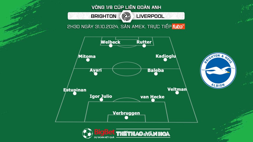 Nhận định, soi tỷ lệ Brighton vs Liverpool (2h30, 31/10), Cúp Liên đoàn Anh - Ảnh 3. Nhận định, soi tỷ lệ Brighton vs Liverpool (2h30, 31/10), Cúp Liên đoàn Anh - Ảnh 3.
