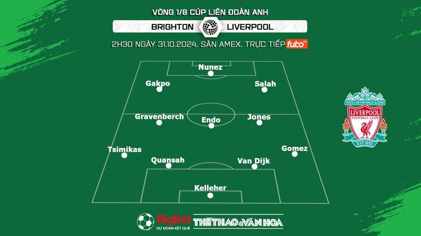 Nhận định, soi tỷ lệ Brighton vs Liverpool (2h30, 31/10), Cúp Liên đoàn Anh - Ảnh 4. Nhận định, soi tỷ lệ Brighton vs Liverpool (2h30, 31/10), Cúp Liên đoàn Anh - Ảnh 4.