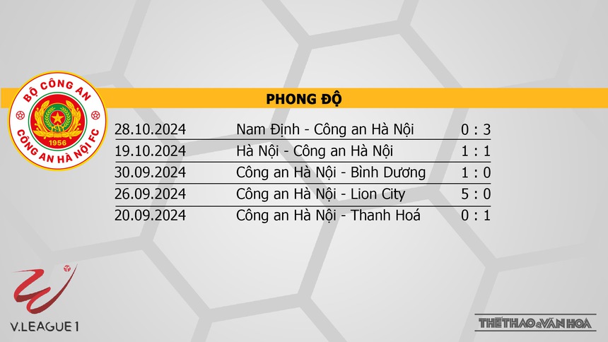Nhận định bóng đá V-League hôm nay 3/11: Thanh Hoá vs Hà Nội, CAHN vs Đà Nẵng - Ảnh 13.