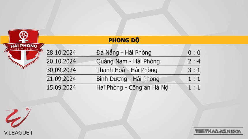 Nhận định bóng đá V-League hôm nay 1/11 & 2/11: Hải Phòng vs Nam Định, Bình Dương vs HAGL - Ảnh 3.