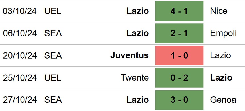 Como vs Lazio