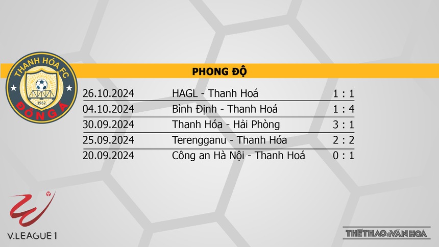 Nhận định bóng đá V-League hôm nay 3/11: Thanh Hoá vs Hà Nội, CAHN vs Đà Nẵng - Ảnh 8.
