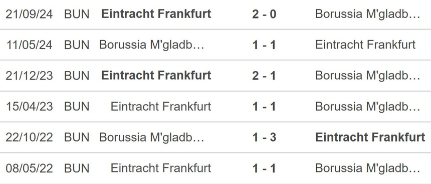 Nhận định, soi tỷ lệ Frankfurt vs Gladbach (0h00, 31/10), vòng 2 Cúp quốc gia Đức - Ảnh 4.
