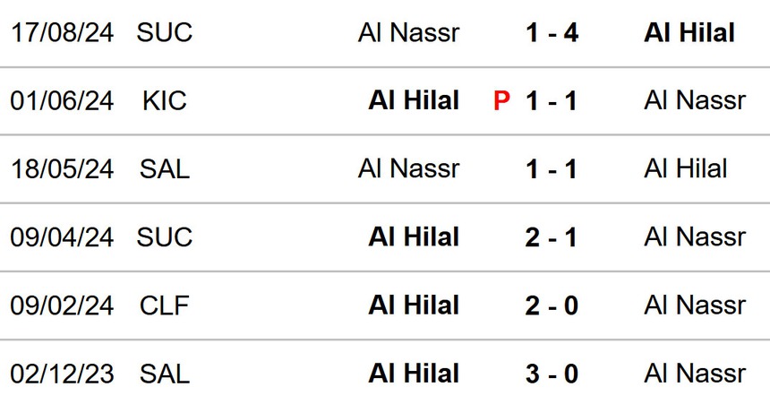 Al Nassr vs Al Hilal