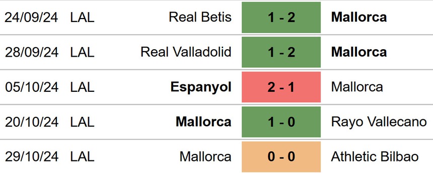 Nhận định, soi tỷ lệ Alaves vs Mallorca 03h00 hôm nay 2/11, vòng 11 La Liga - Ảnh 4.