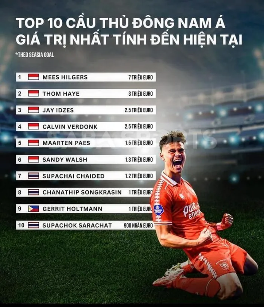 Tin nóng thể thao tối 4/10: Ấn Độ từ chối đá 2 trận, ĐT Việt Nam có mời đội V-League đá giao hữu? - Ảnh 2. Tin nóng thể thao tối 4/10: Ấn Độ từ chối đá 2 trận, ĐT Việt Nam có mời đội V-League đá giao hữu? - Ảnh 2.