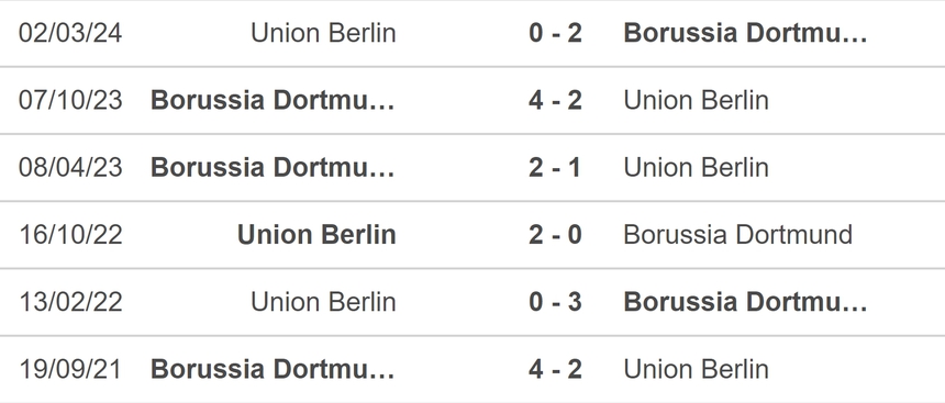 Nhận định, soi tỷ lệ Union Berlin vs Dortmund (20h30, 5/10), vòng 6 Bundesliga - Ảnh 4. Nhận định, soi tỷ lệ Union Berlin vs Dortmund (20h30, 5/10), vòng 6 Bundesliga - Ảnh 4.