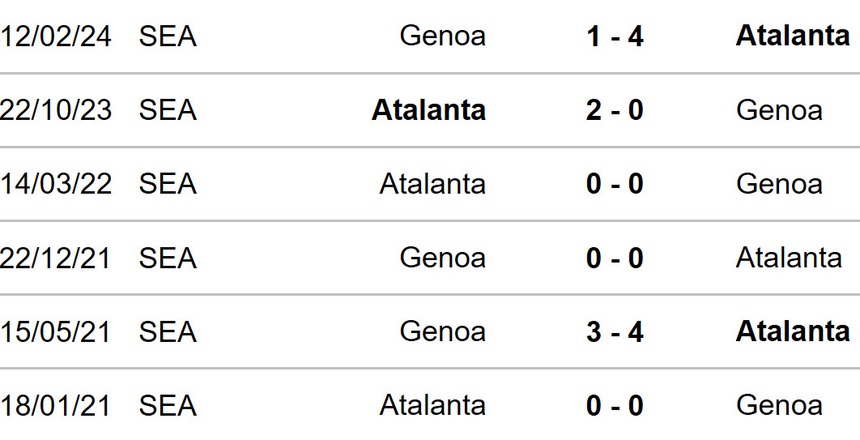 Nhận định, soi tỷ lệ Atalanta vs Genoa 23h30 ngày 5/10, vòng 7 Serie A - Ảnh 2. Atalanta vs Genoa