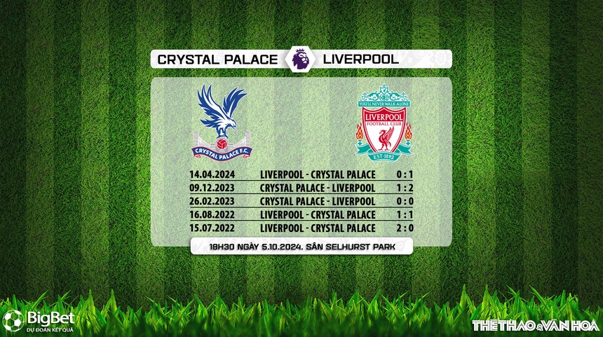 Nhận định, soi tỷ lệ Crystal Palace vs Liverpool (18h30, 5/10), vòng 7 Ngoại hạng Anh - Ảnh 6.