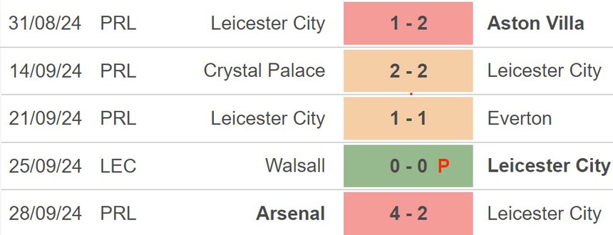 Nhận định, soi tỷ lệ Leicester vs Bounermouth 21h00 ngày 5/10, Ngoại hạng Anh 7 - Ảnh 2.
