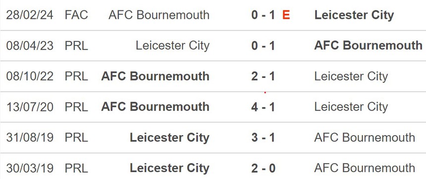 Nhận định, soi tỷ lệ Leicester vs Bounermouth 21h00 ngày 5/10, Ngoại hạng Anh 7 - Ảnh 4.