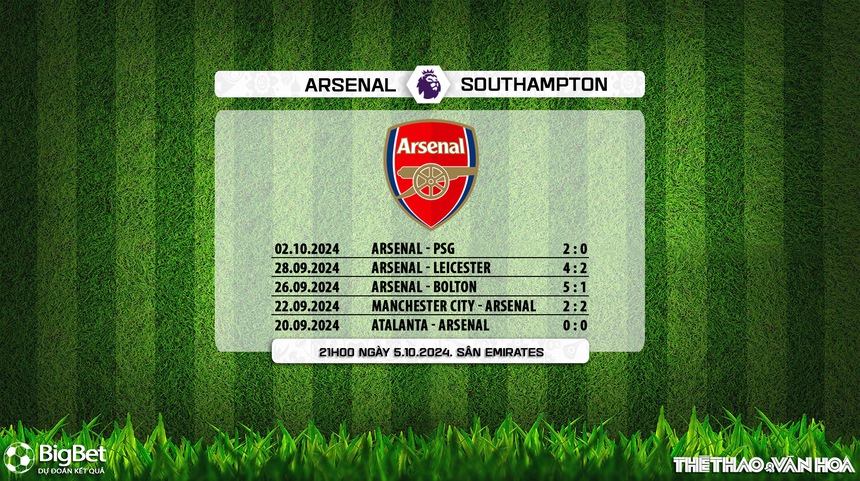 Nhận định, soi tỷ lệ Arsenal vs Southampton 21h00 ngày 5/10, Ngoại hạng Anh vòng 7 - Ảnh 4.
