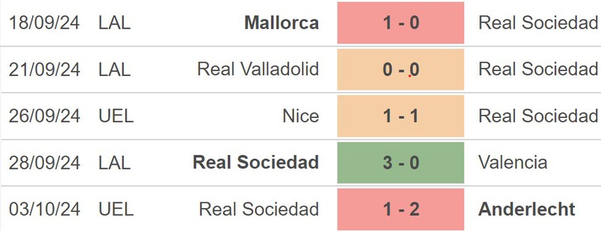 Nhận định, soi tỷ lệ Real Sociedad vs Atletico Madrid 02h00 ngày 7/10, La Liga vòng 9 - Ảnh 3. Phong độ Leganes