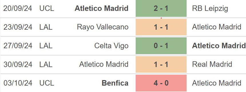 Nhận định, soi tỷ lệ Real Sociedad vs Atletico Madrid 02h00 ngày 7/10, La Liga vòng 9 - Ảnh 4. Phong độ Valencia