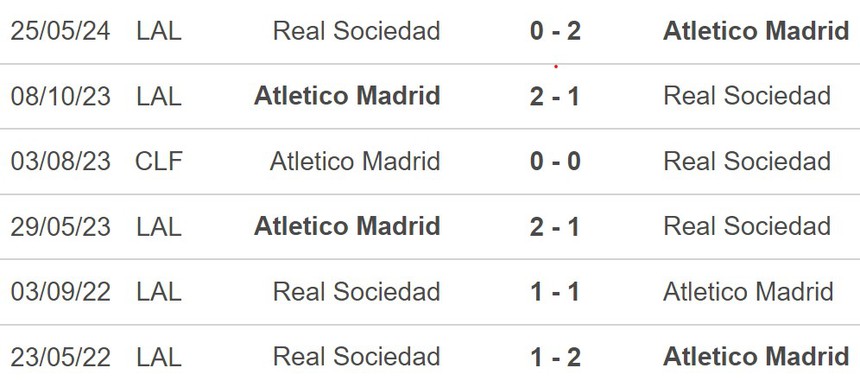 Nhận định, soi tỷ lệ Real Sociedad vs Atletico Madrid 02h00 ngày 7/10, La Liga vòng 9 - Ảnh 2. Thành tích đối đầu Leganes vs Valencia