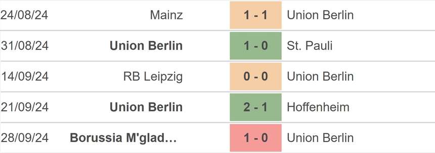 Nhận định, soi tỷ lệ Union Berlin vs Dortmund (20h30, 5/10), vòng 6 Bundesliga - Ảnh 2. Nhận định, soi tỷ lệ Union Berlin vs Dortmund (20h30, 5/10), vòng 6 Bundesliga - Ảnh 2.