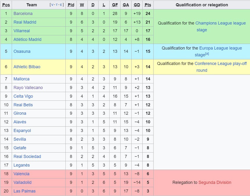 Lewandowski lập hat-trick, Barcelona xây chắc ngôi đầu La Liga - Ảnh 2. Lewandowski lập hat-trick, Barcelona xây chắc ngôi đầu La Liga - Ảnh 2.