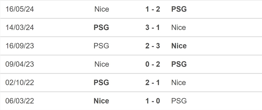 Nhận định, soi tỷ lệ Nice vs PSG (01h45, 7/10), vòng 7 Ligue 1 - Ảnh 4.