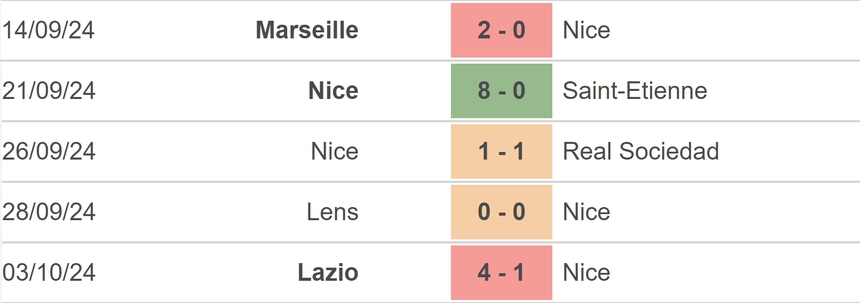 Nhận định, soi tỷ lệ Nice vs PSG (01h45, 7/10), vòng 7 Ligue 1 - Ảnh 2.