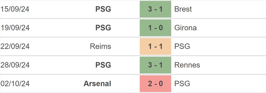 Nhận định, soi tỷ lệ Nice vs PSG (01h45, 7/10), vòng 7 Ligue 1 - Ảnh 3.