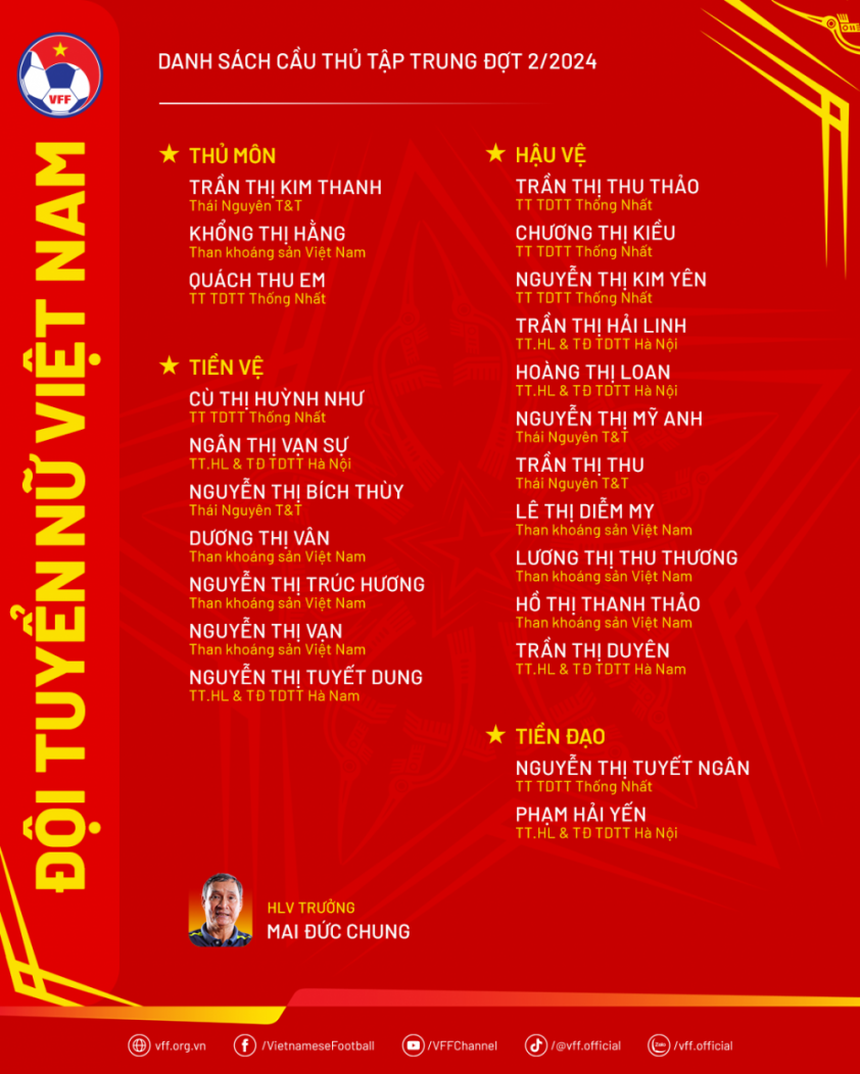 Tiết lộ lý do Huỳnh Như vắng mặt trong dách sách ĐT nữ Việt Nam tham dự giải Trung Quốc - Ảnh 1.