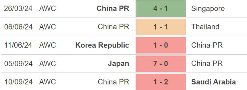 Nhận định, soi tỷ lệ Australia vs Trung Quốc (16h10, 10/10), vòng loại World Cup 2026 - Ảnh 3. Nhận định, soi tỷ lệ Australia vs Trung Quốc (16h10, 10/10), vòng loại World Cup 2026 - Ảnh 3.
