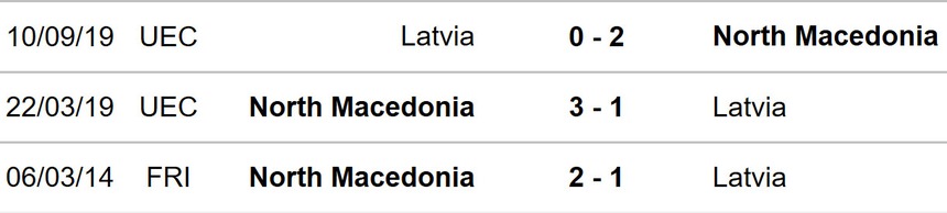 Nhận định, soi tỷ lệ Latvia vs Bắc Macedonia 23h00 ngày 10/10, vòng bảng Nations League - Ảnh 2. Latvia vs Bắc Macedonia