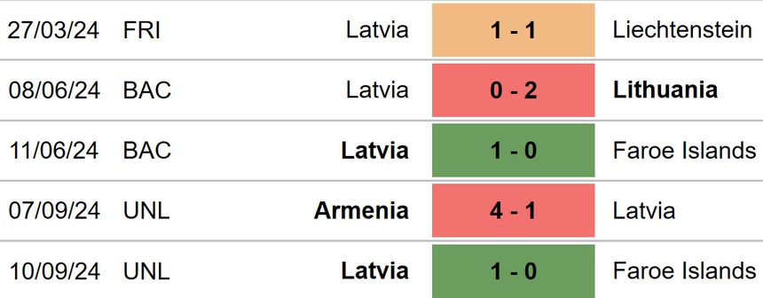 Nhận định, soi tỷ lệ Latvia vs Bắc Macedonia 23h00 ngày 10/10, vòng bảng Nations League - Ảnh 3. Latvia vs Bắc Macedonia