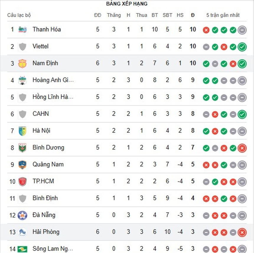 Link xem trực tiếp bóng đá V-League hôm nay ngày 2/11 - Ảnh 1. Lịch thi đấu V-League