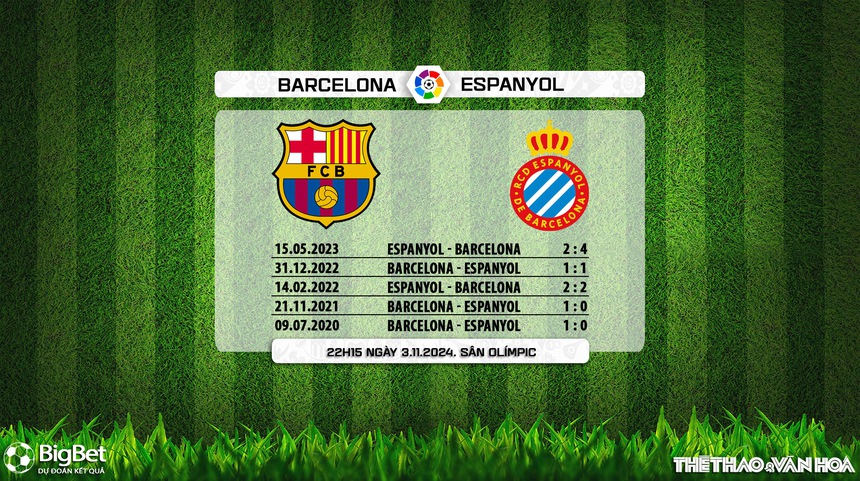 Nhận định, soi tỷ lệ Barcelona vs Espanyol 22h15 ngày 3/11, vòng 12 La Liga - Ảnh 4. Nhận định, soi tỷ lệ Barcelona vs Espanyol 22h15 ngày 3/11, vòng 12 La Liga - Ảnh 4.