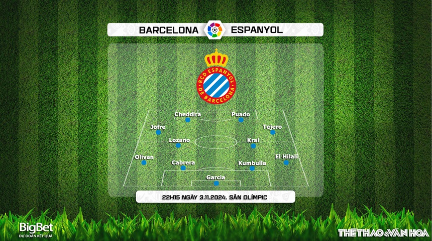 Nhận định, soi tỷ lệ Barcelona vs Espanyol 22h15 ngày 3/11, vòng 12 La Liga - Ảnh 3. Nhận định, soi tỷ lệ Barcelona vs Espanyol 22h15 ngày 3/11, vòng 12 La Liga - Ảnh 3.