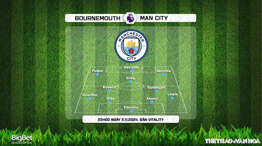 Nhận định, soi tỷ lệ Bournemouth vs Man City (22h00, 2/11), vòng 10 Ngoại hạng Anh - Ảnh 2. Nhận định, soi tỷ lệ Bournemouth vs Man City (22h00, 2/11), vòng 10 Ngoại hạng Anh - Ảnh 2.
