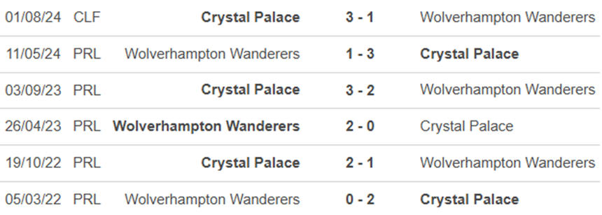 Lịch sử đối đầu Wolves vs Crystal Palace