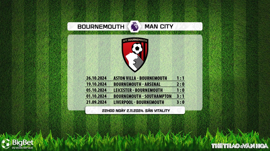 Nhận định, soi tỷ lệ Bournemouth vs Man City (22h00, 2/11), vòng 10 Ngoại hạng Anh - Ảnh 6. Nhận định, soi tỷ lệ Bournemouth vs Man City (22h00, 2/11), vòng 10 Ngoại hạng Anh - Ảnh 6.