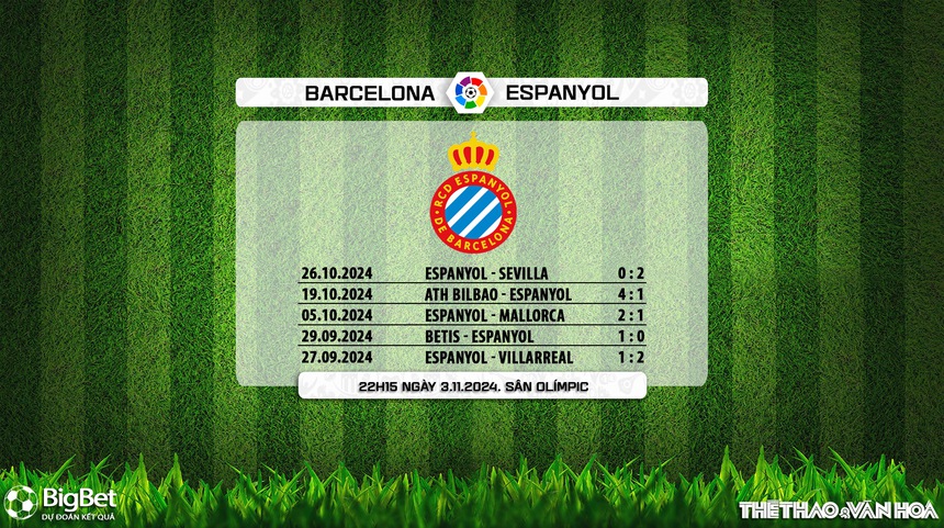 Nhận định, soi tỷ lệ Barcelona vs Espanyol 22h15 ngày 3/11, vòng 12 La Liga - Ảnh 8. Nhận định, soi tỷ lệ Barcelona vs Espanyol 22h15 ngày 3/11, vòng 12 La Liga - Ảnh 8.