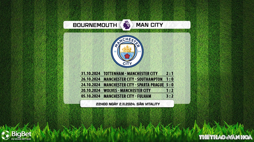 Nhận định, soi tỷ lệ Bournemouth vs Man City (22h00, 2/11), vòng 10 Ngoại hạng Anh - Ảnh 5. Nhận định, soi tỷ lệ Bournemouth vs Man City (22h00, 2/11), vòng 10 Ngoại hạng Anh - Ảnh 5.