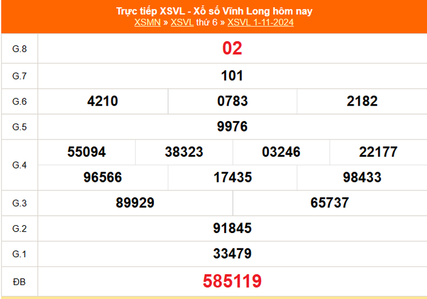 XSVL 8/11 - Kết quả xổ số Vĩnh Long hôm nay 8/11/2024 - Trực tiếp xổ số hôm nay ngày 8 tháng 11 - Ảnh 1.
