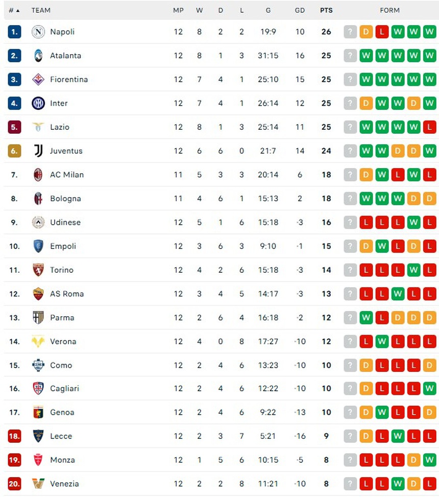 Hàng thủ Juventus chắc trở lại khi 'Del Piero mới' thăng hoa - Ảnh 2.