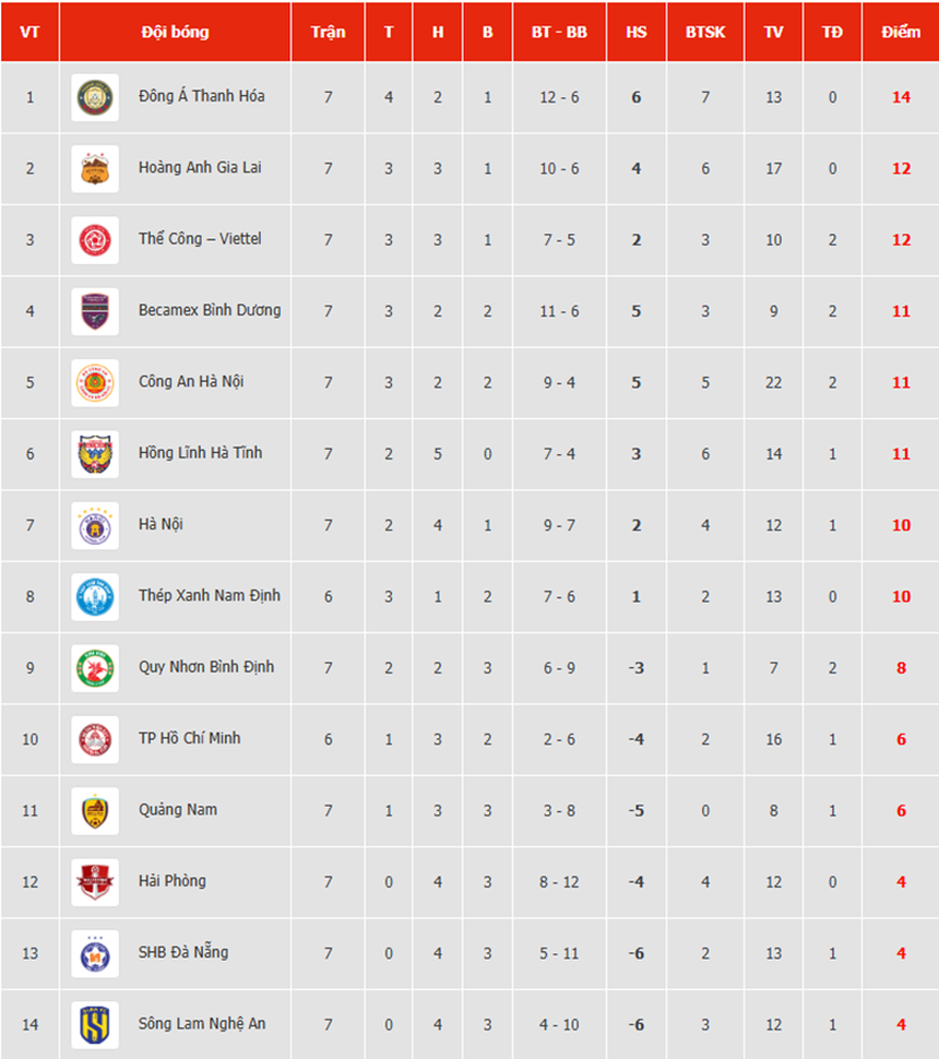 Văn Khang tỏa sáng, Thể Công Viettel vẫn bị Hà Tĩnh cầm hòa ngay tại Mỹ Đình - Ảnh 2.