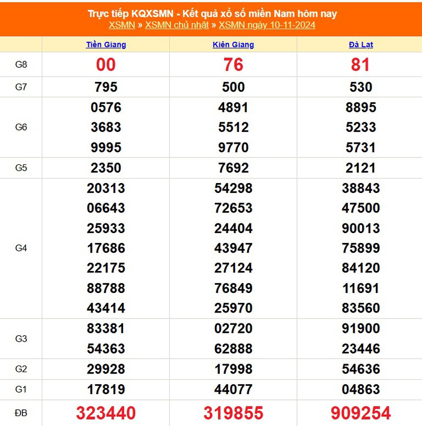 XSMN 15/11 - Kết quả xổ số miền Nam hôm nay 15/11/2024 - Trực tiếp xổ số hôm nay ngày 15 tháng 11 - Ảnh 6.