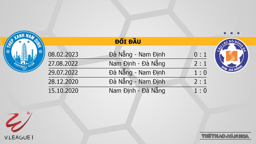 Nhận định bóng đá V-League hôm nay 16/11: Nam Định vs Đà Nẵng, TPHCM vs CAHN - Ảnh 2. Nhận định bóng đá V-League hôm nay 16/11: Nam Định vs Đà Nẵng, TPHCM vs CAHN - Ảnh 2.