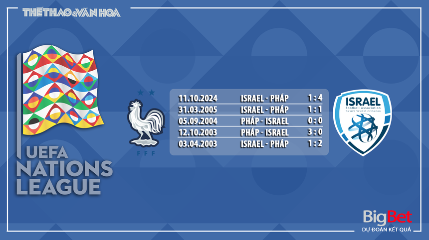 Nhận định, soi tỷ lệ đá Pháp vs Israel 2h45 ngày 15/11, Nations League - Ảnh 4. Nhận định, soi tỷ lệ đá Pháp vs Israel 2h45 ngày 15/11, Nations League - Ảnh 4.