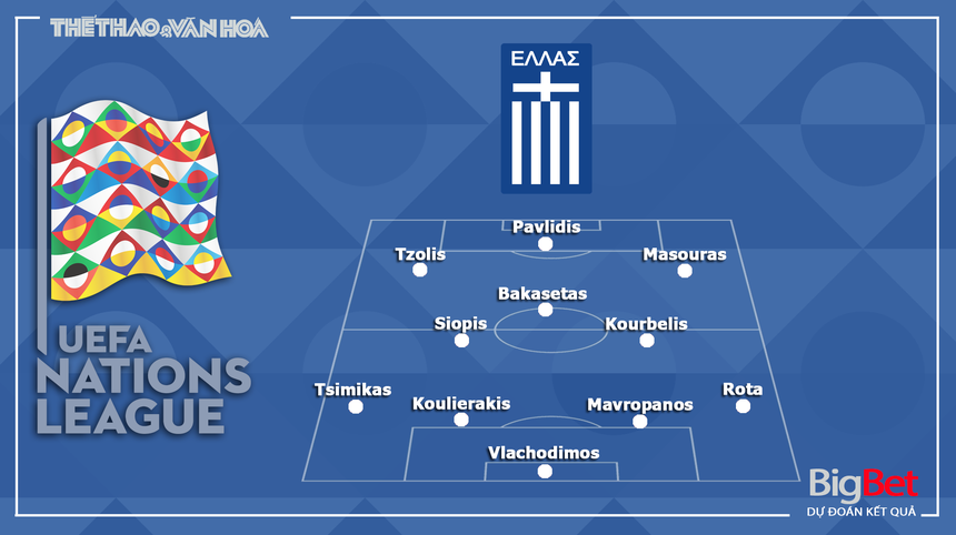 Nhận định, soi tỷ lệ Hy Lạp vs Anh 01h45 ngày 15/11, UEFA Nations League - Ảnh 2.